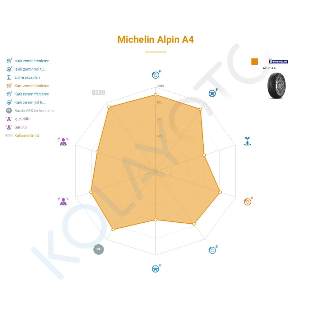 Michelin Alpin A4 215/60R17 96H GRNX MO Lastiğinin Farklı Sürüş Koşullarına Göre Genel Performans Profili