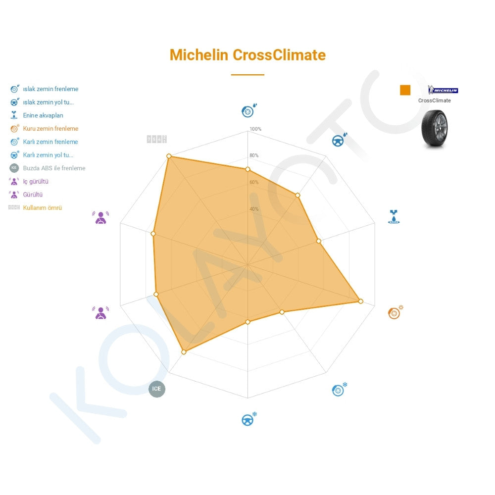 Michelin CrossClimate 225/55R18 102V XL A0