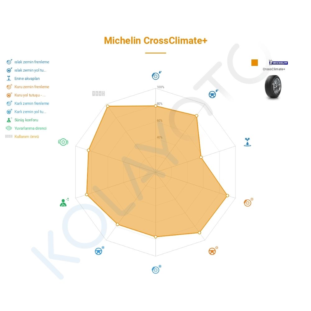 Michelin CrossClimate + 165/65R14 83T XL