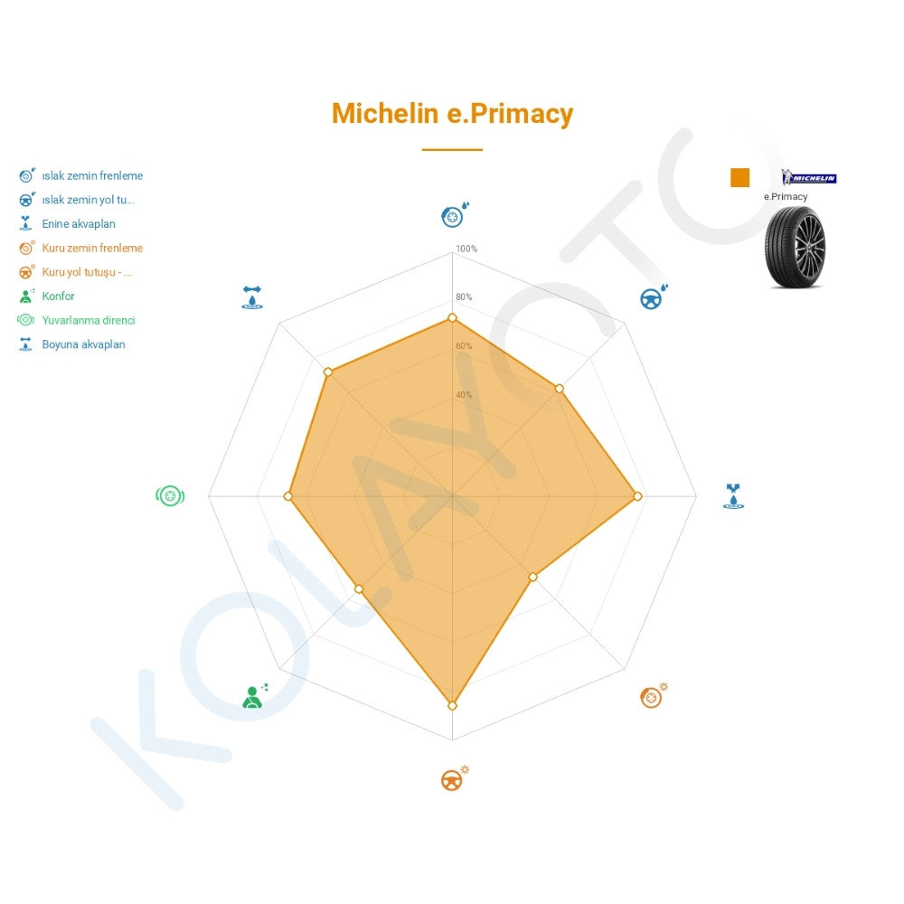 Michelin E Primacy 235/45R19 99W XL ST Lastiğinin Farklı Sürüş Koşullarına Göre Genel Performans Profili