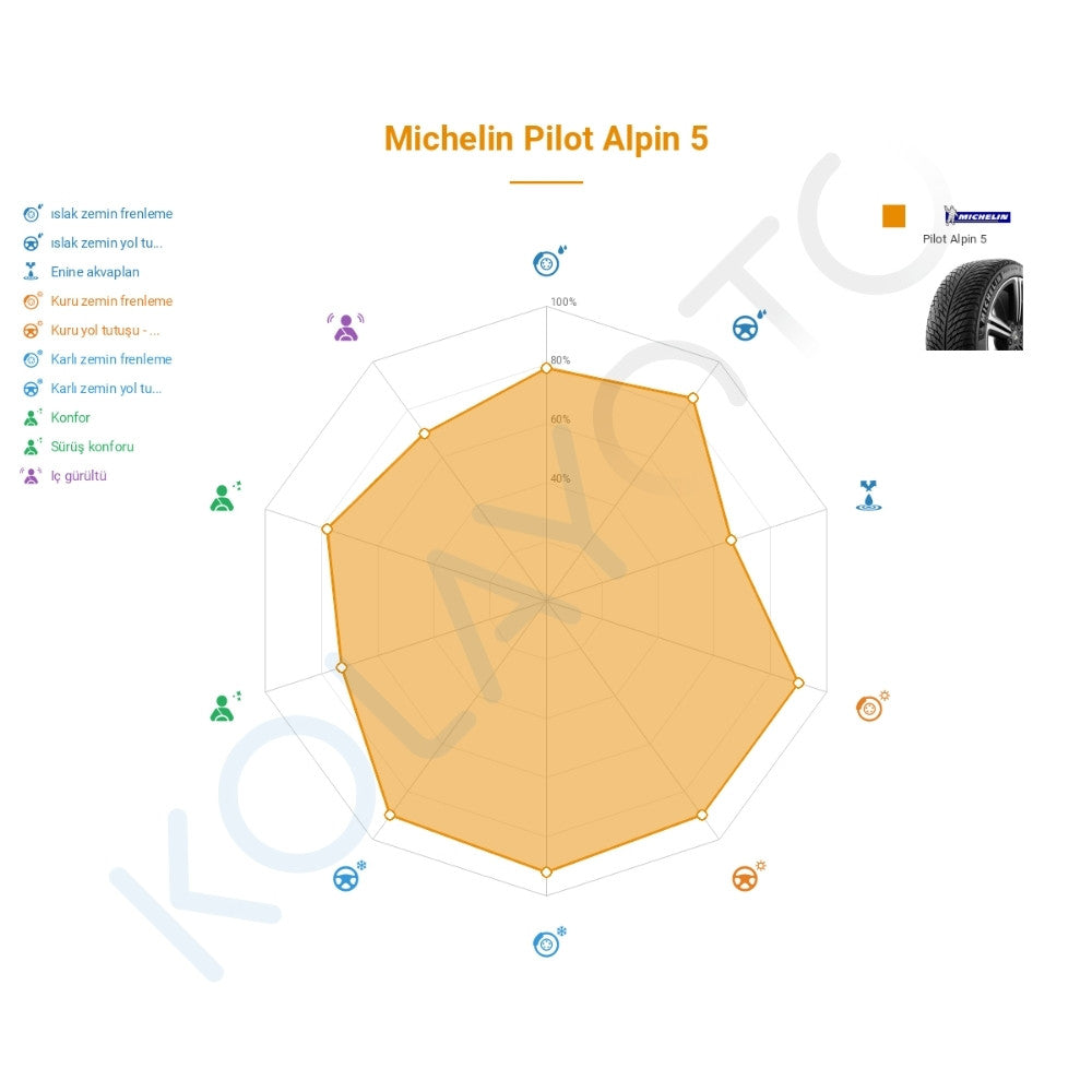 Michelin Pilot Alpin 5 235/40R18 95W XL Lastiğinin Farklı Sürüş Koşullarına Göre Genel Performans Profili