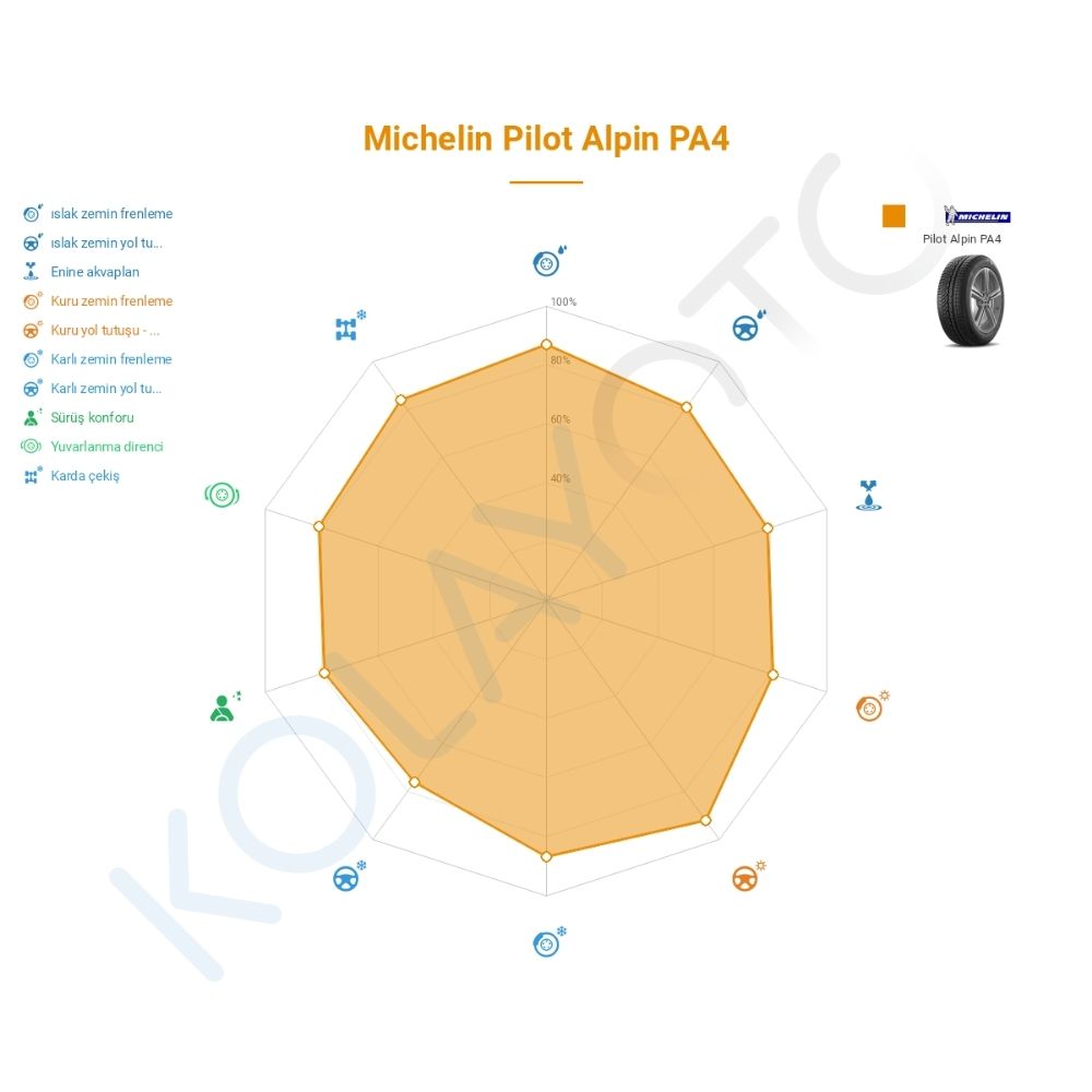 Michelin Pilot Alpin PA4 225/40R18 92V XL TL MO Lastiğinin Farklı Sürüş Koşullarına Göre Genel Performans Profili