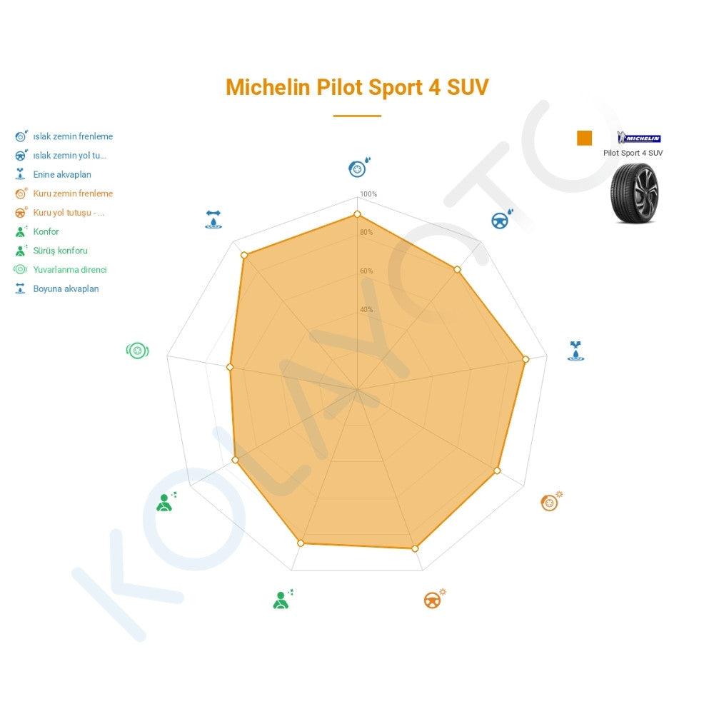 Michelin Pilot Sport 4 SUV 315/35R21 111Y RFT XL * FRV
