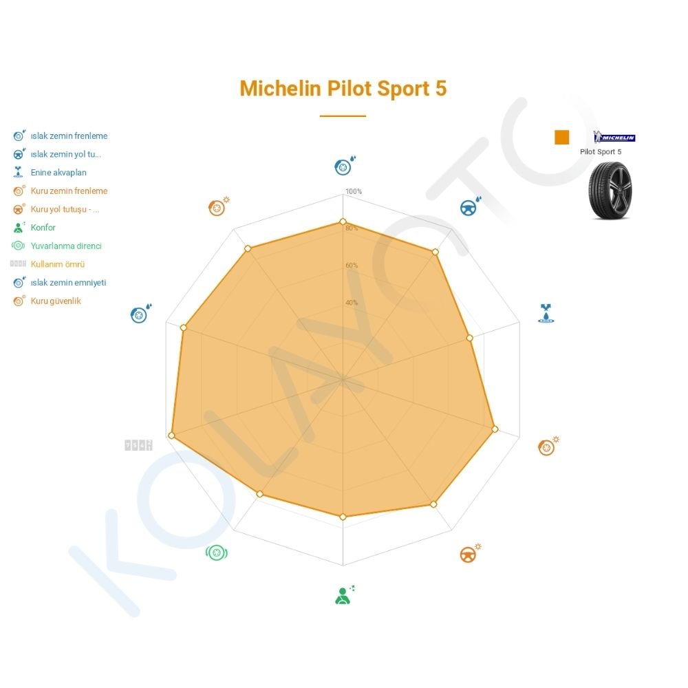 Michelin Pilot Sport 5 255/35R21 101Y XL Acoustic
