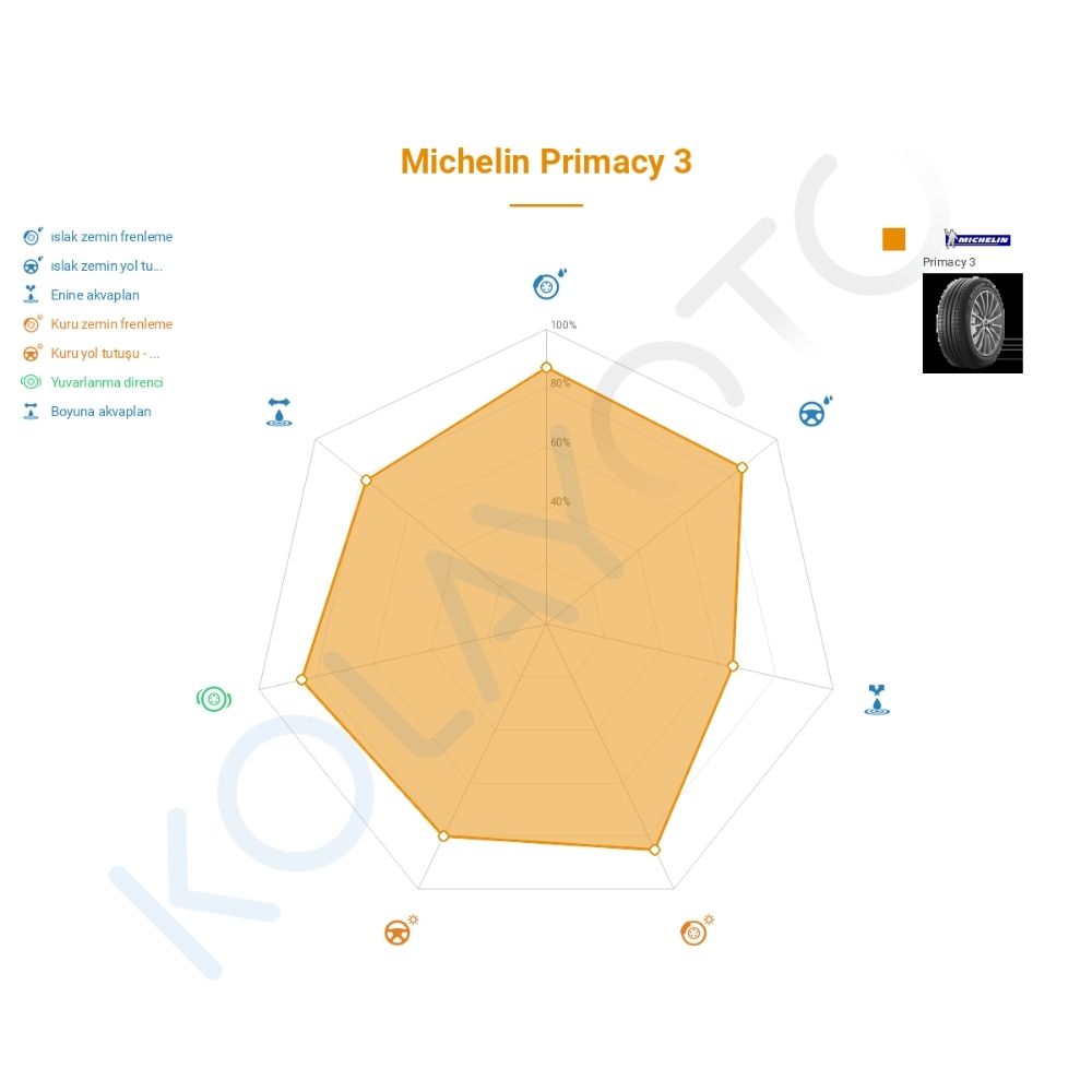 Michelin Primacy 3 245/40R19 98Y XL TL RFT MOE *
