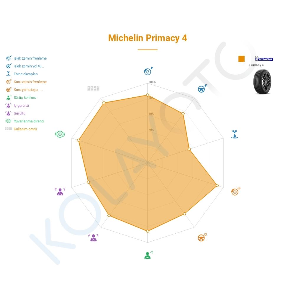 Michelin Primacy 4 225/45R17 91V
