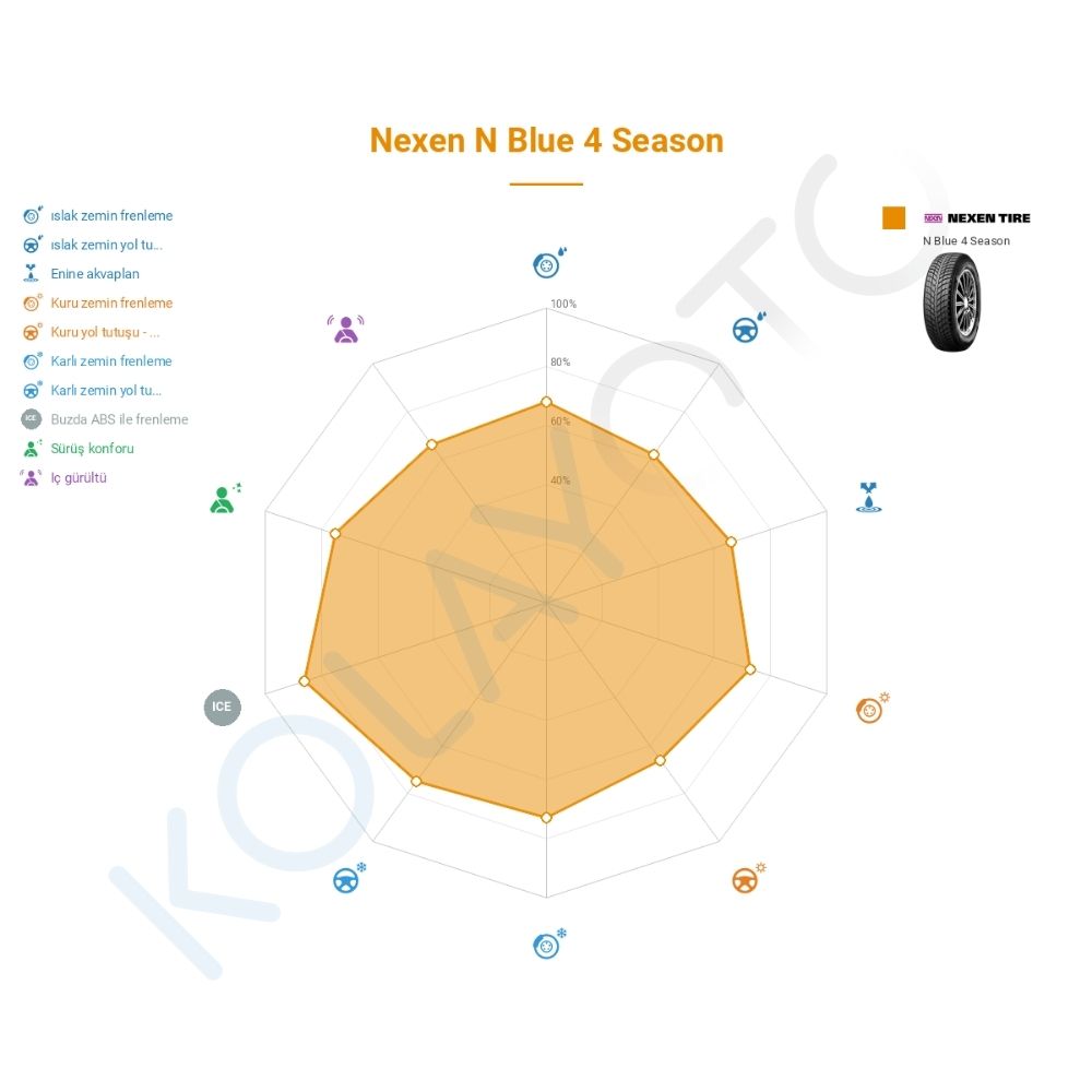 Nexen N'Blue 4Season 225/45R17 94V XL M+S 3PMSF
