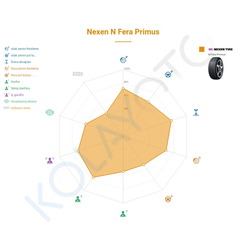 Nexen N'Fera Primus 235/50R18 97V