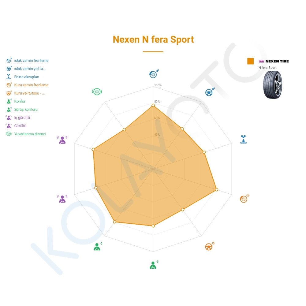 Nexen N'Fera Sport 235/60R18 107V XL
