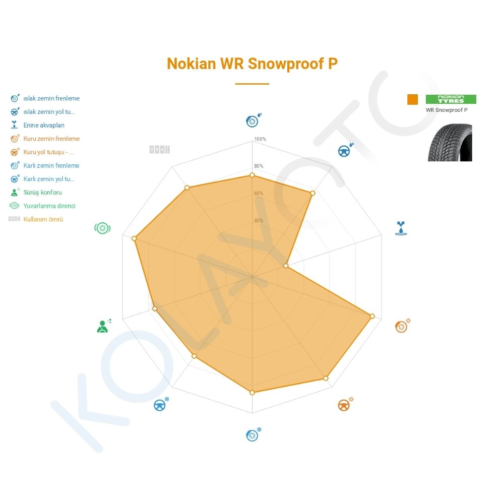 Nokian WR Snowproof 195/50R15 82T