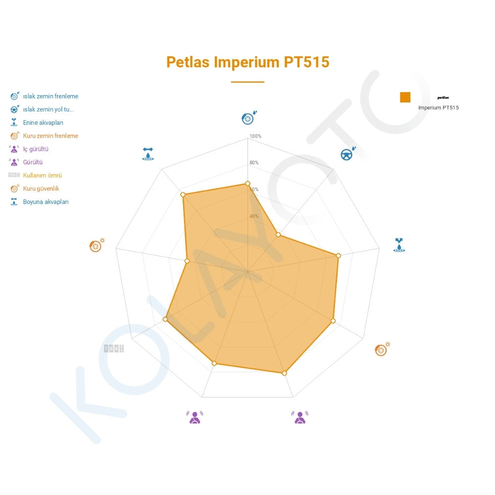 Petlas Imperium PT515 215/65R16 98H Lastiğinin Farklı Sürüş Koşullarına Göre Genel Performans Profili