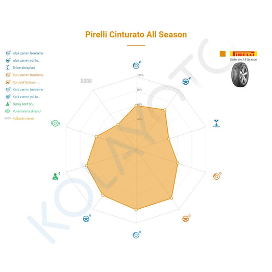 Pirelli Cinturato All Season 175/65R14 82T Lastiğinin Farklı Sürüş Koşullarına Göre Genel Performans Profili