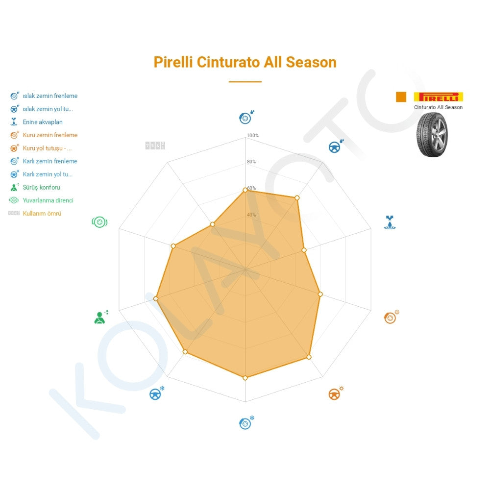 Pirelli Cinturato All Season 205/55R16 91V M+S Snowflake