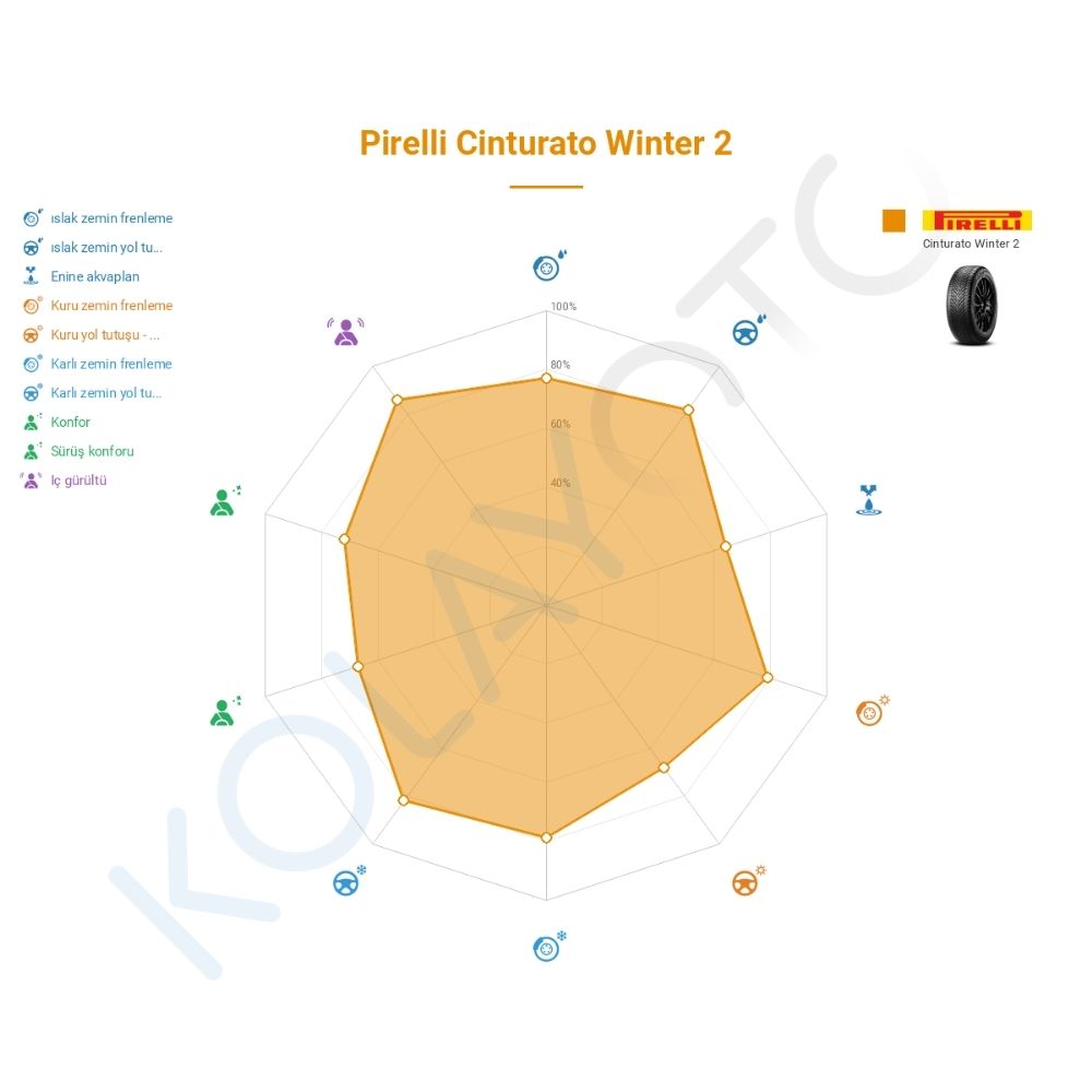 Pirelli Cinturato Winter 2 225/55R18 102H XL* MO Lastiğinin Farklı Sürüş Koşullarına Göre Genel Performans Profili