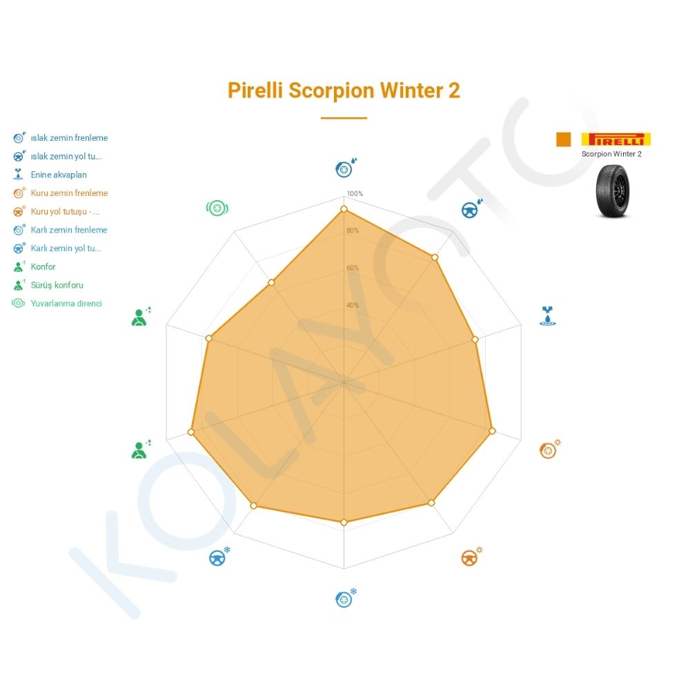Pirelli Scorpion Winter 2 225/60R18 104H XL Lastiğinin Farklı Sürüş Koşullarına Göre Genel Performans Profili