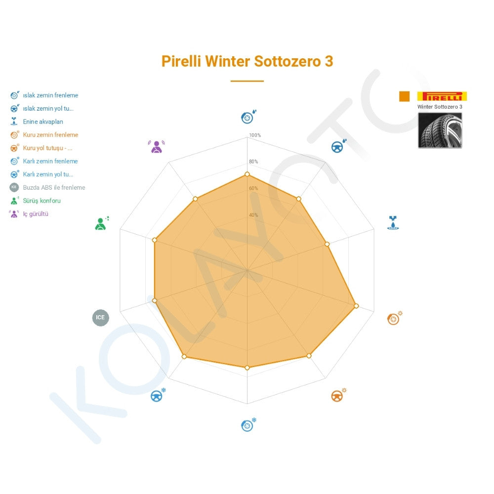 Pirelli Winter Sottozero 3 225/40R19 93H XL RFT Lastiğinin Farklı Sürüş Koşullarına Göre Genel Performans Profili