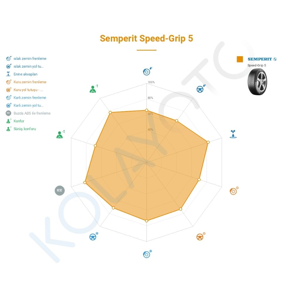 Semperit Speed-Grip 5 245/45R18 100V XL Lastiğinin Farklı Sürüş Koşullarına Göre Genel Performans Profili