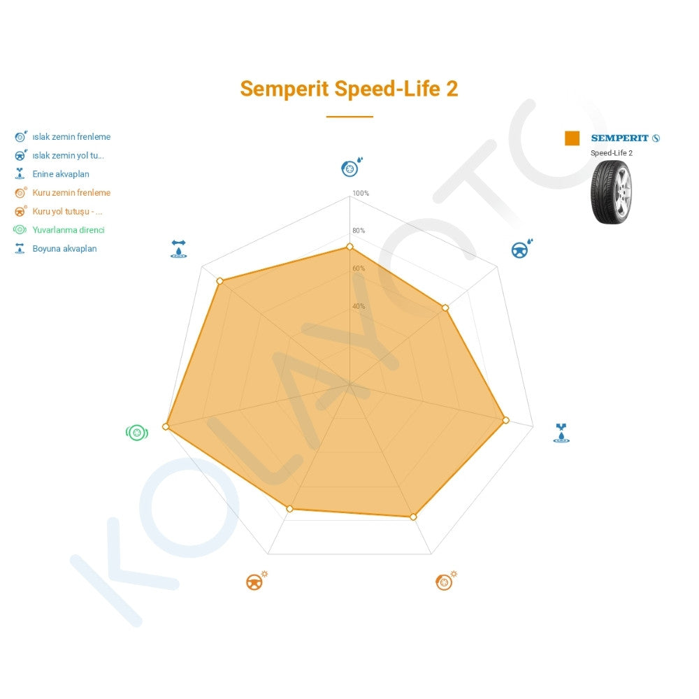 Semperit Speed-Life 2 235/50R17 96V FR Lastiğinin Farklı Sürüş Koşullarına Göre Genel Performans Profili