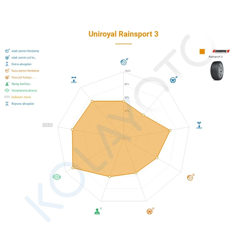 Uniroyal RainSport 3 225/50R17 94W SSR Lastiğinin Farklı Sürüş Koşullarına Göre Genel Performans Profili