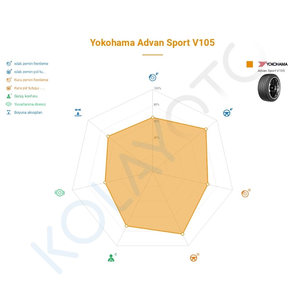 Yokohama Advan Sport V105 245/45R20 103Y XL* Lastiğinin Farklı Sürüş Koşullarına Göre Genel Performans Profili
