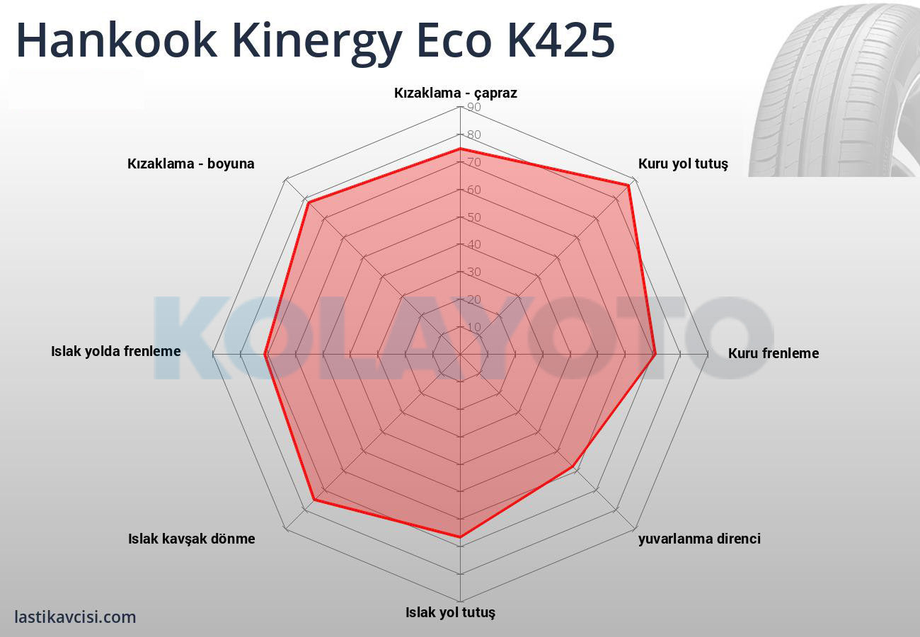 Hankook Kinergy Eco K425 185/60R15 84H - KolayOto