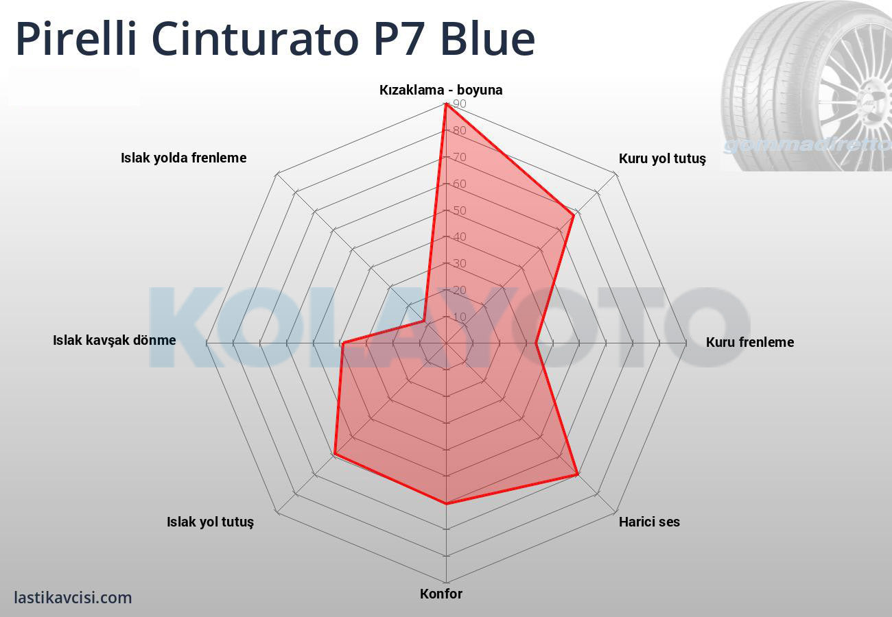 Pirelli Cinturato P7 Blue 215/55R17 98W XL ECO - KolayOto