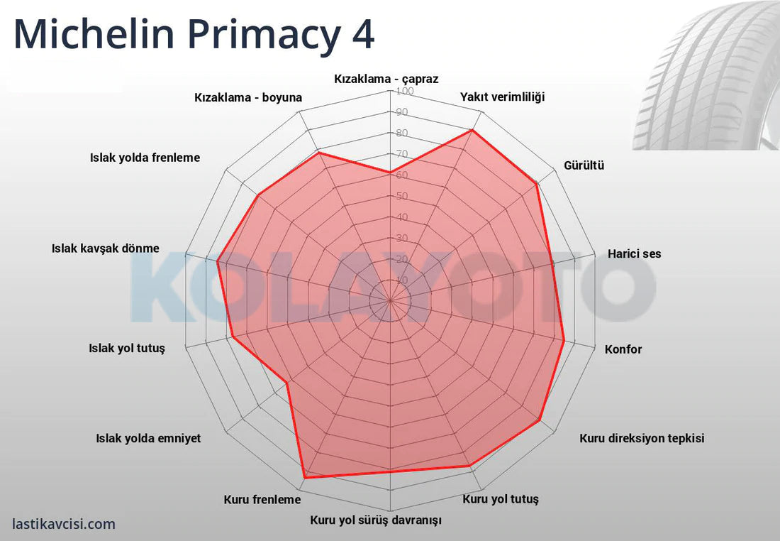 Michelin Primacy 4 E 205/60R16 92H - KolayOto