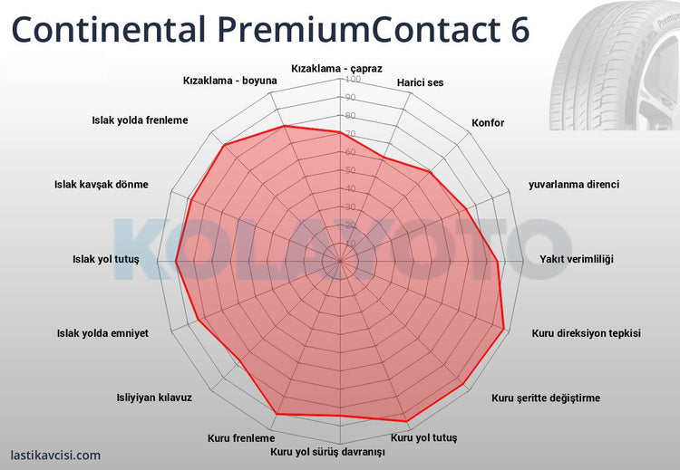 Continental ContiPremiumContact 6 215/50R17 91Y - KolayOto