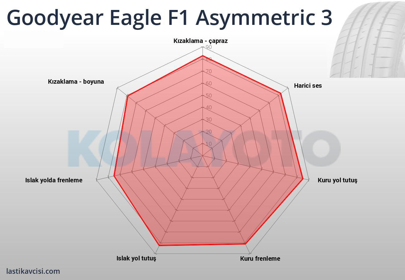 Goodyear Eagle F1 Asymmetric 3 225/45R18 91Y ROF AR FP - KolayOto