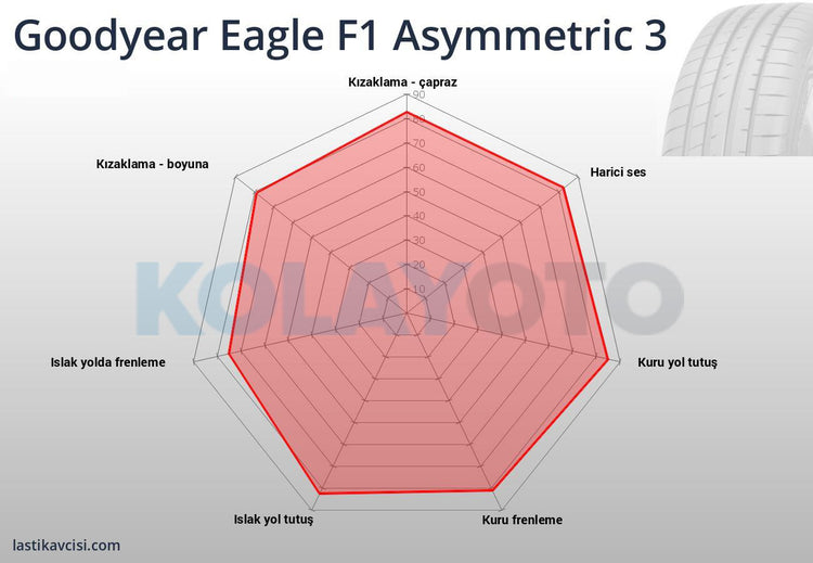 Goodyear Eagle F1 Asymmetric 3 225/45R18 91Y ROF AR FP - KolayOto