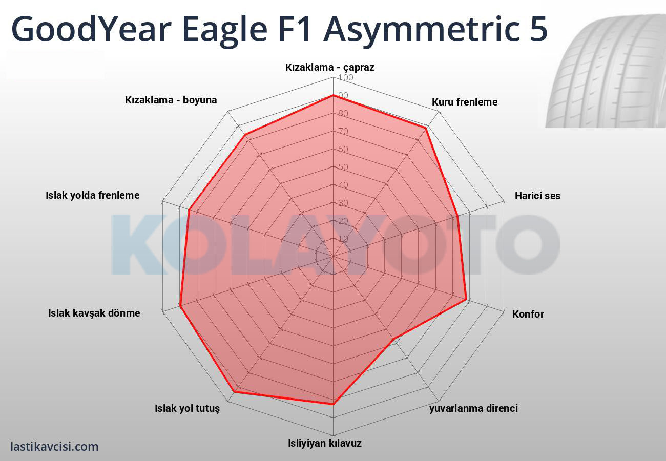Goodyear Eagle F1 Asymmetric 5 215/40R17 87Y XL FP - KolayOto