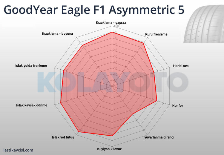 Goodyear Eagle F1 Asymmetric 5 225/55R17 97V - KolayOto