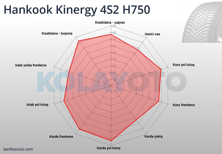 Hankook Kinergy 4S H740 215/45R16 90V XL M+S - KolayOto