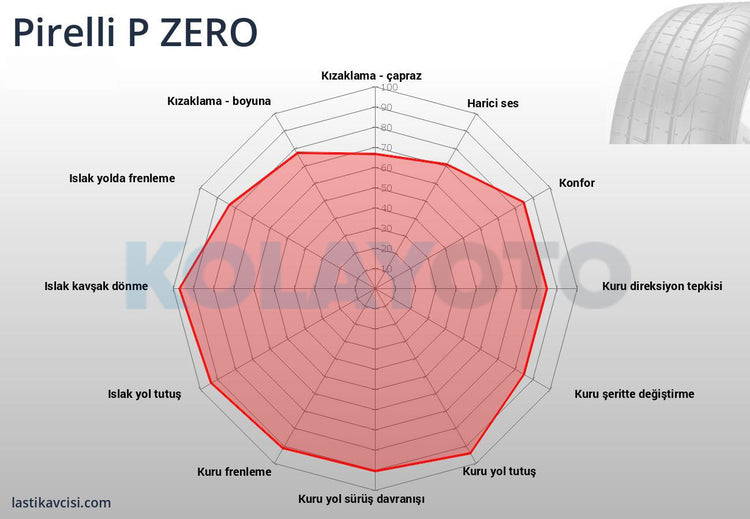 Pirelli P Zero PZ4 235/50R19 99V VOL S.C. - KolayOto