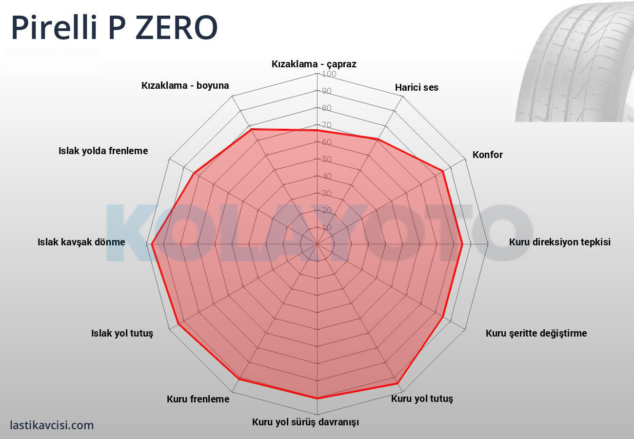 Pirelli P Zero 235/60R17 102Y AO RO1 - KolayOto